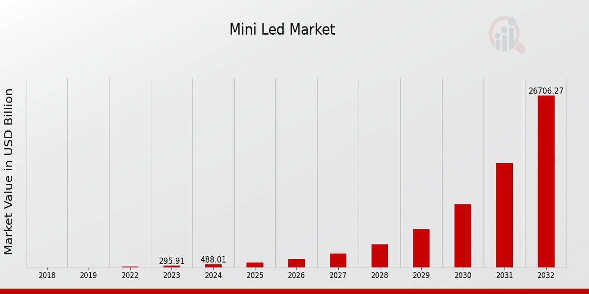 Mini Led Market Overview1