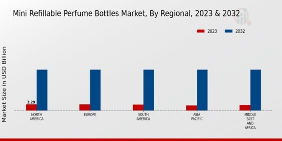 Mini Refillable Perfume Bottles Market By Regional