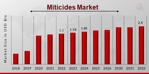 Miticides Market1.jpg