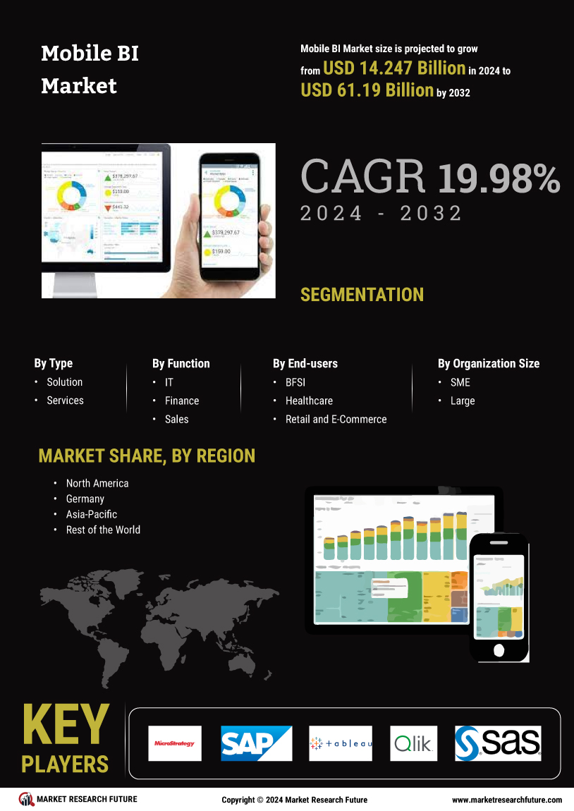 Mobile BI Market