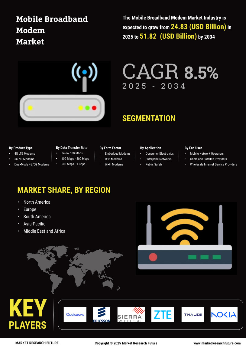 Mobile Broadband Modem Market