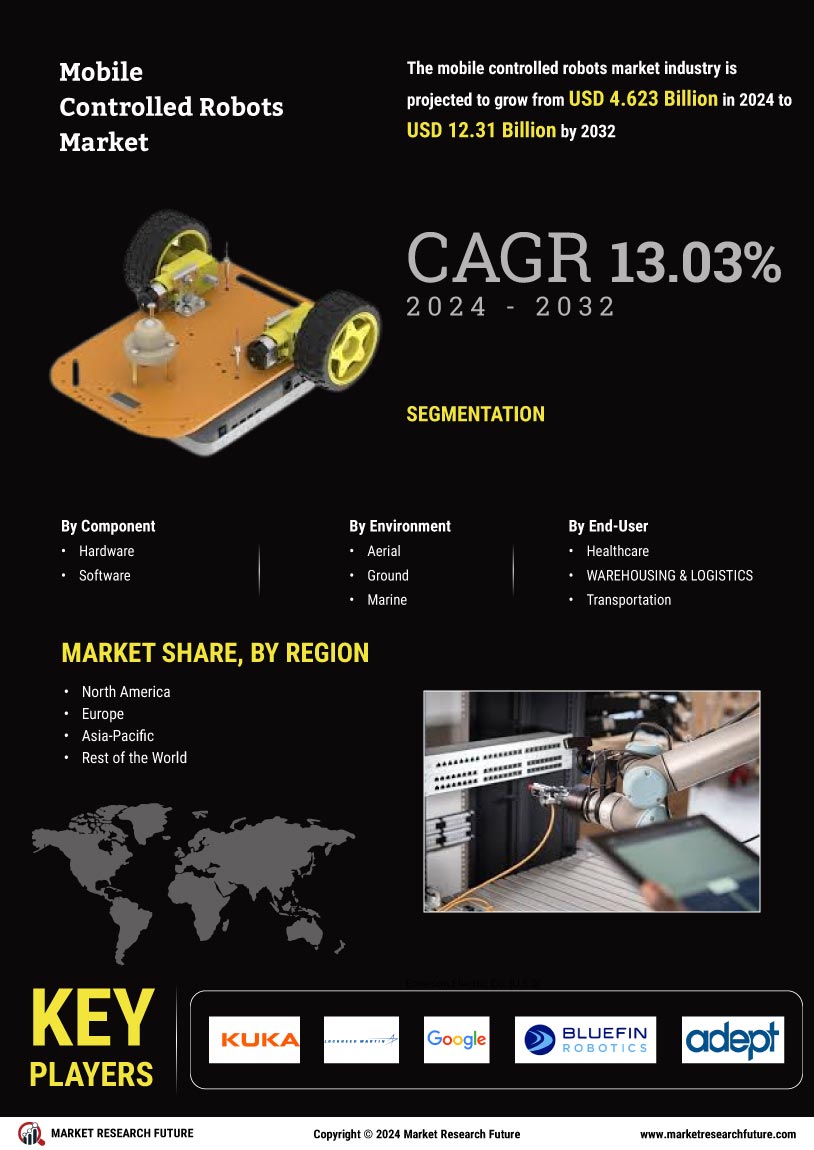 Mobile Controlled Robots Market