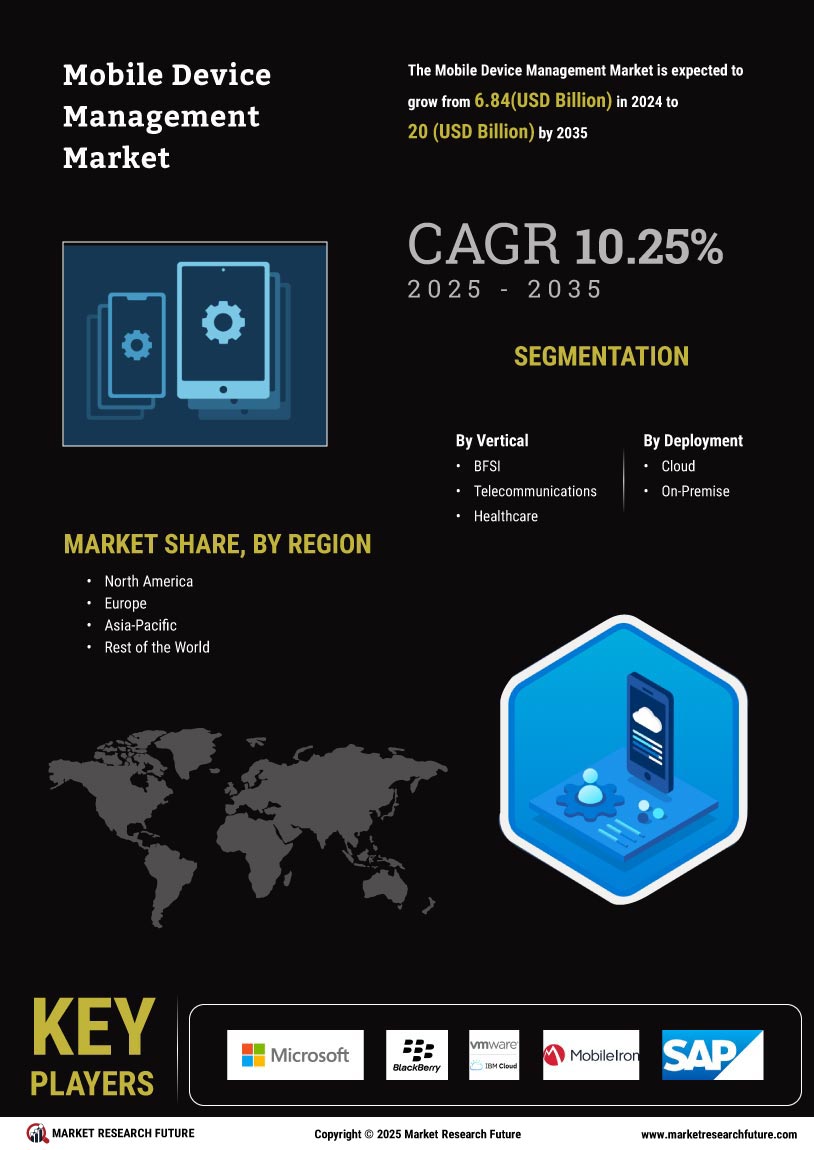 Mobile Device Management Market