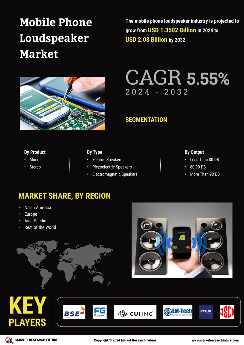 Mobile Phone Loudspeaker Market