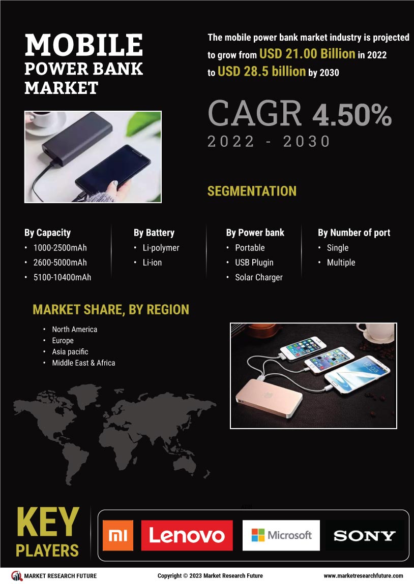 Mobile Power Bank Market