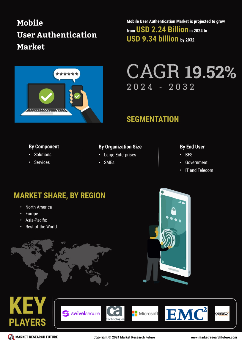 Mobile User Authentication Market