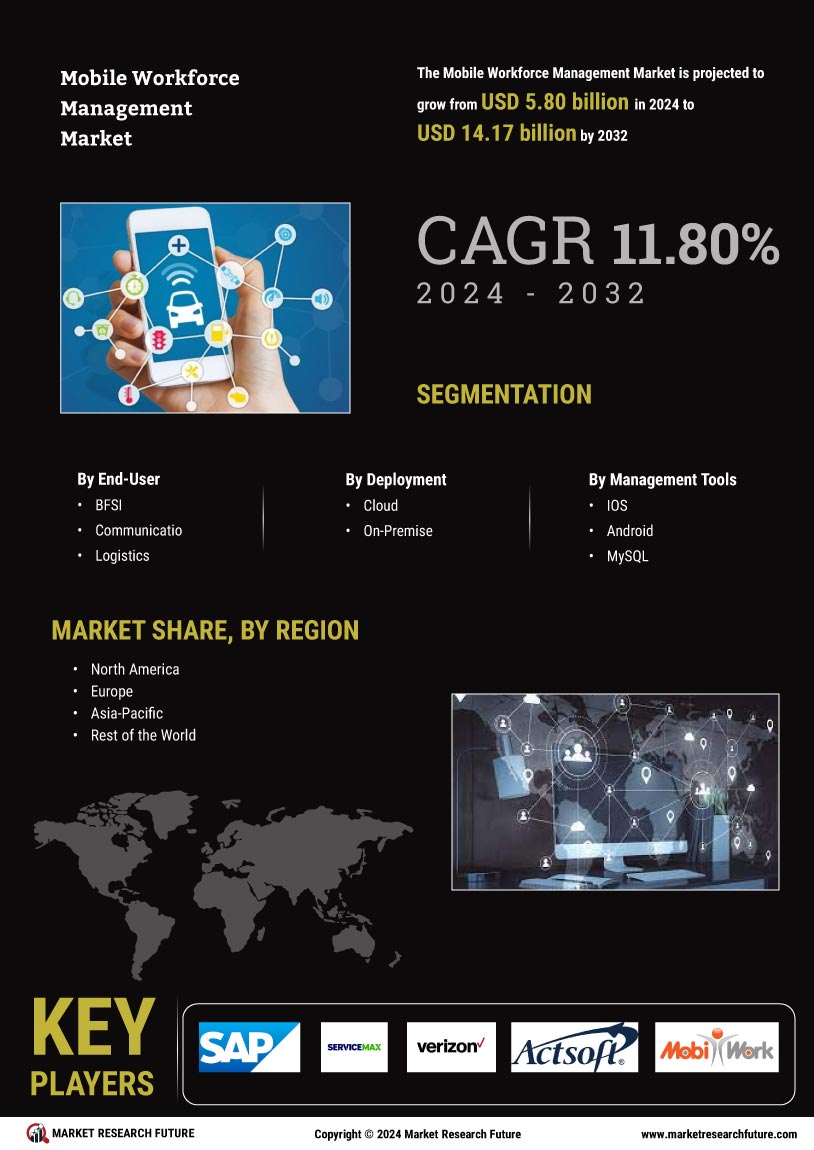 Mobile Workforce Management Market