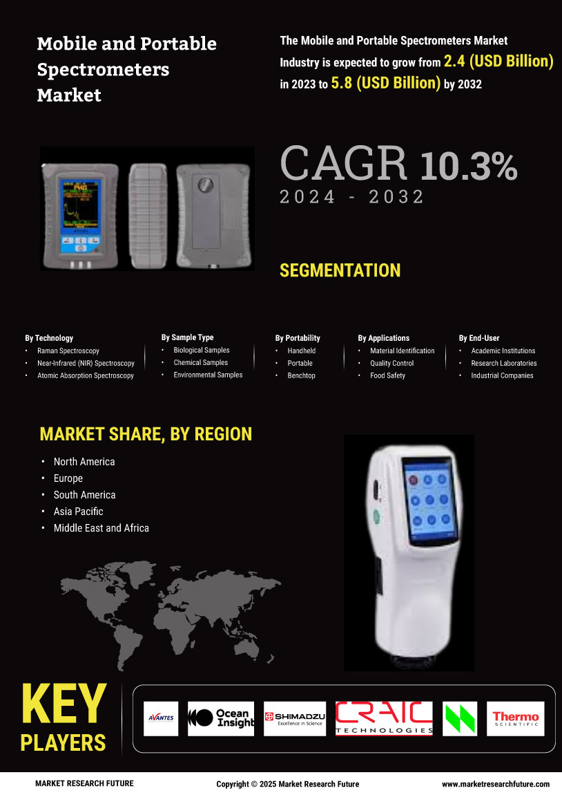 Mobile and Portable Spectrometers Market Research Report—Forecast till 2034 Infographic