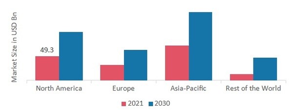 Mobile Accessories Market SHARE BY REGION 2021 