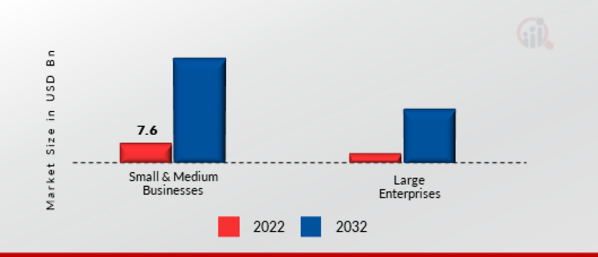 Mobile Application Development Platform Market