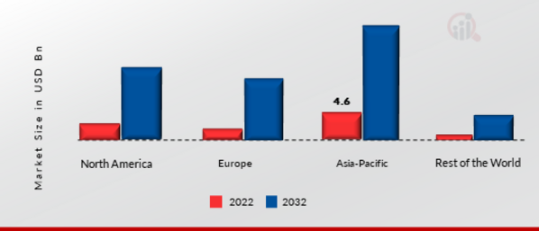 Mobile Application Development Platform Market