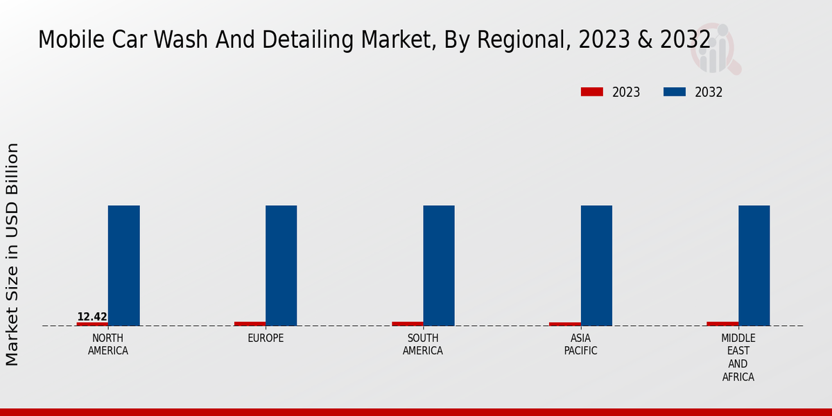 Mobile Car Wash And Detailing Market Overview3