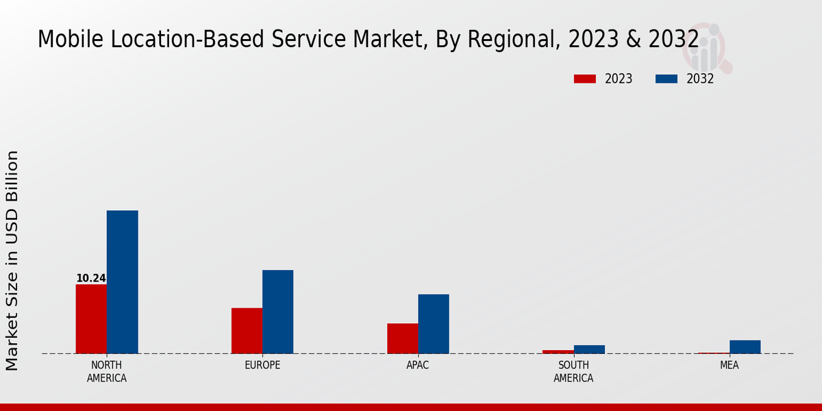 Mobile Location-Based Service Market Regional Insights  