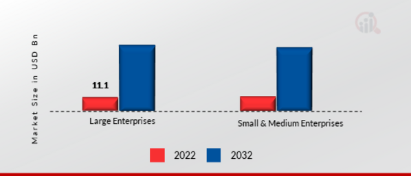 Mobile Marketing Market