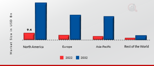 Mobile Marketing Market