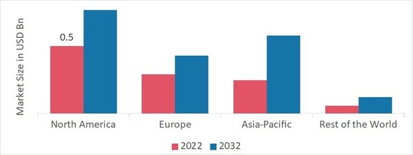 Mobile Phone Loudspeaker Market SHARE BY REGION 2022