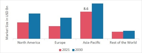 Mobile Power Bank Market SHARE BY REGION 2021