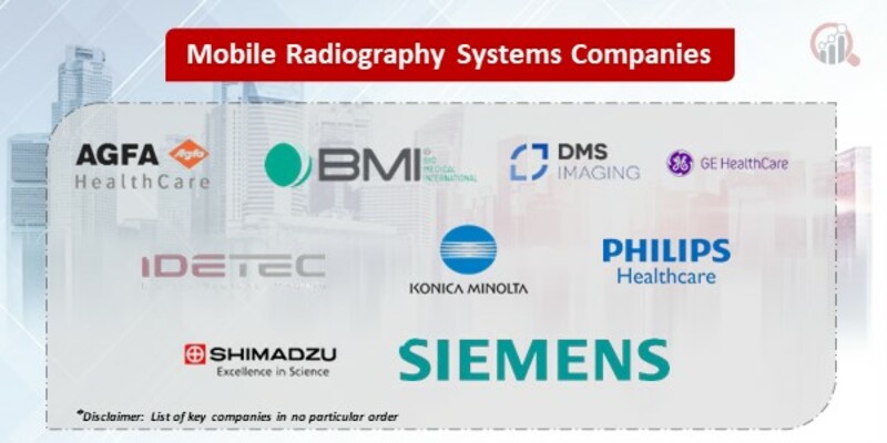 Mobile Radiography Systems  Key Companies