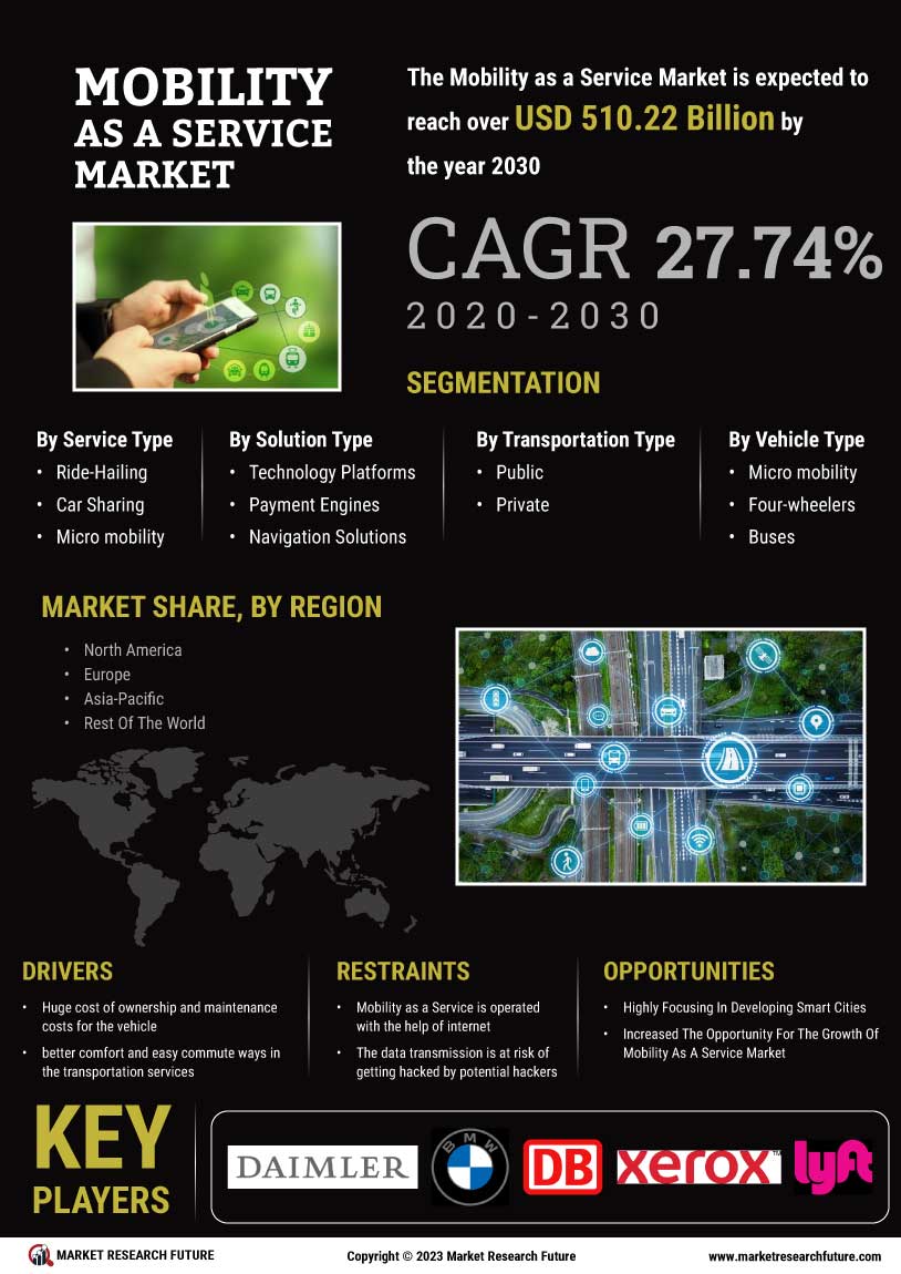 Mobility as a Service Market