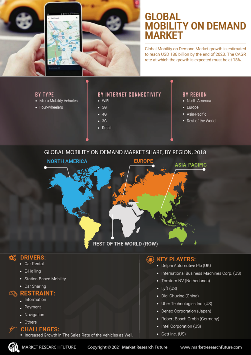 Mobility Demand Market