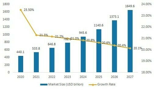 Modern Manufacturing Execution System Market