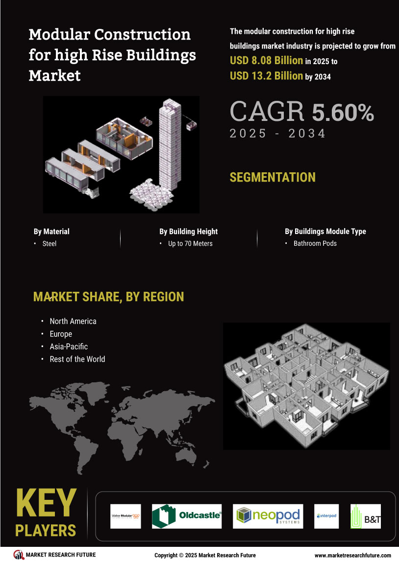 Modular Construction High Rise Buildings Market