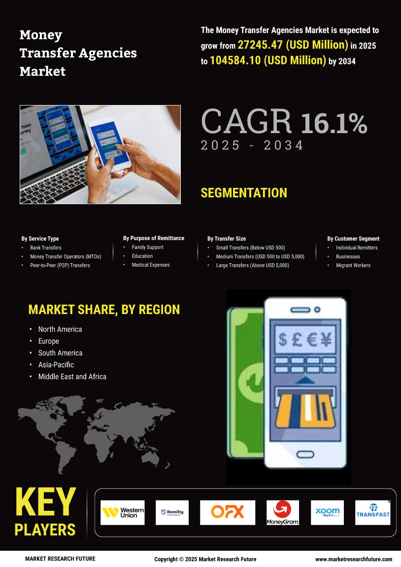 Money Transfer Agencies Market Research Report- Forecast Till 2034 Infographic