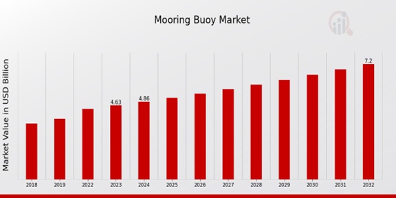 Mooring Buoy Market.jpg