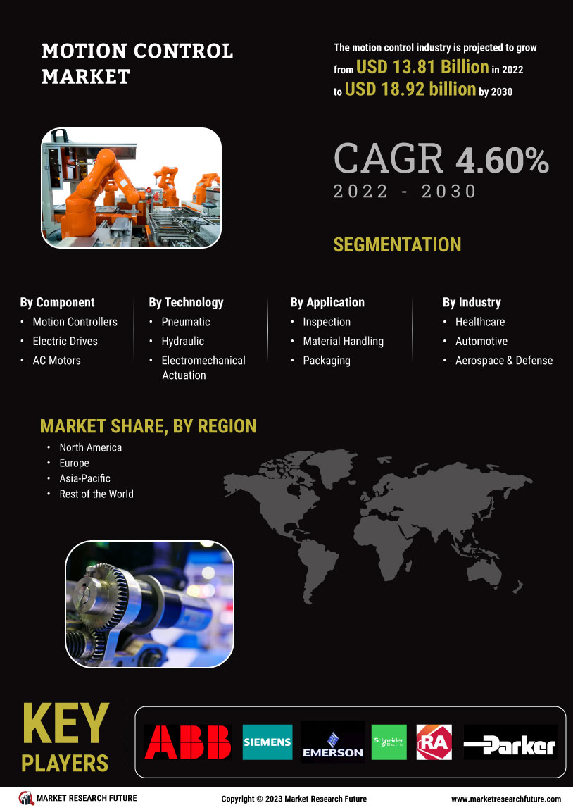 Motion Control Market