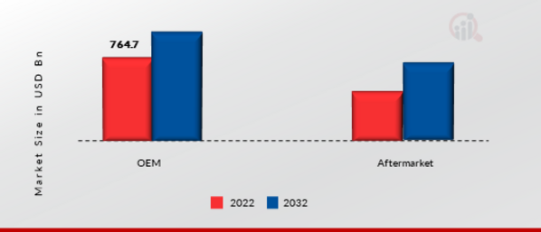 Motorcycle High-Performance Braking System Market by Application, 2022 & 2032