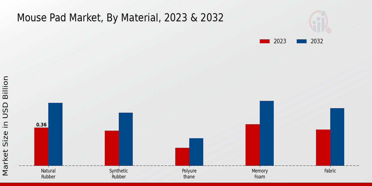 Mouse Pad Market Insights