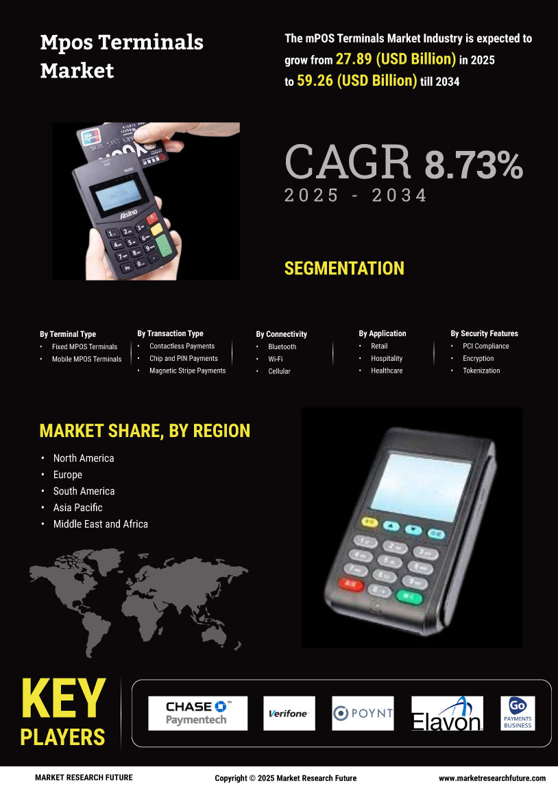 mPOS Terminals Market Research Report - Forecast Till 2032 Infographic