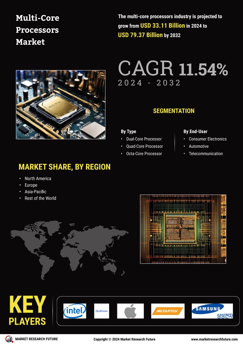Multi-Core Processors Market Research Report - Global Forecast till 2032 Infographic