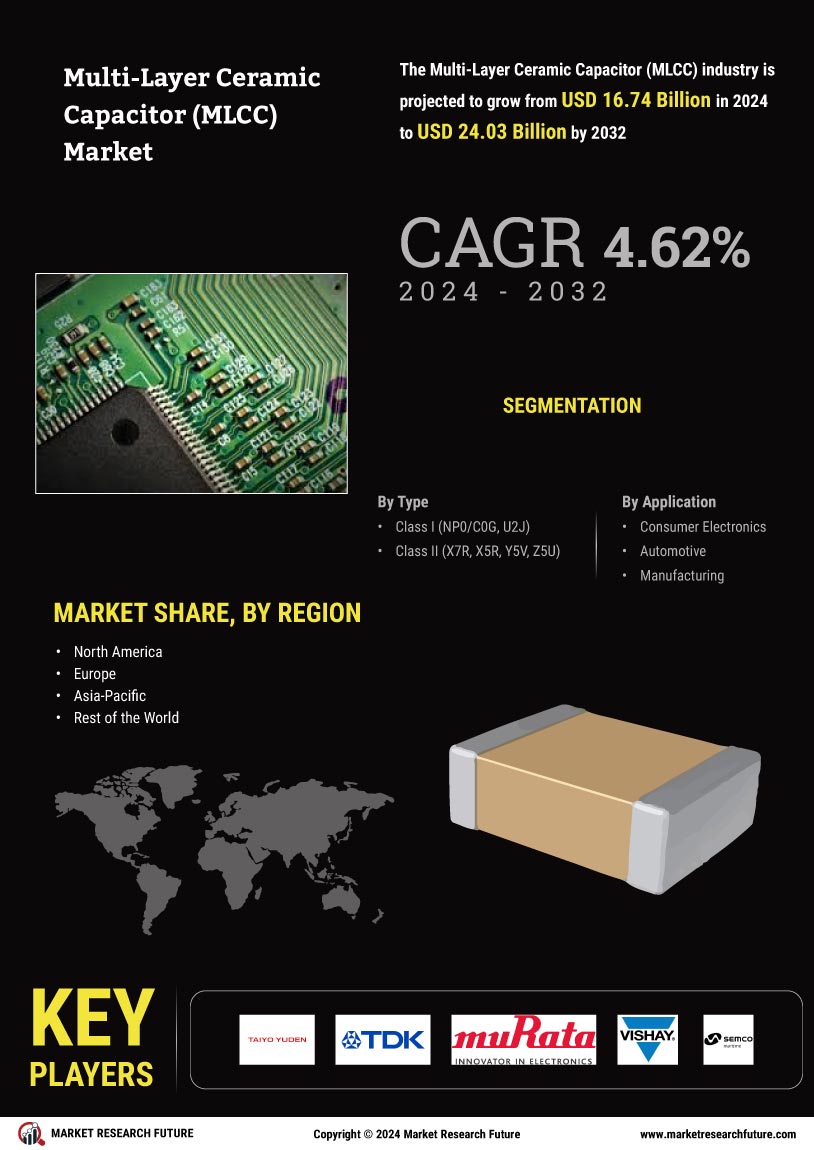 Multilayer Ceramic Capacitor Market