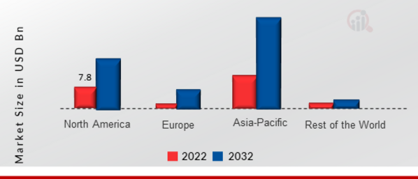 Multi-Layer Ceramic Capacitor (MLCC) Market SHARE BY REGION 2022 