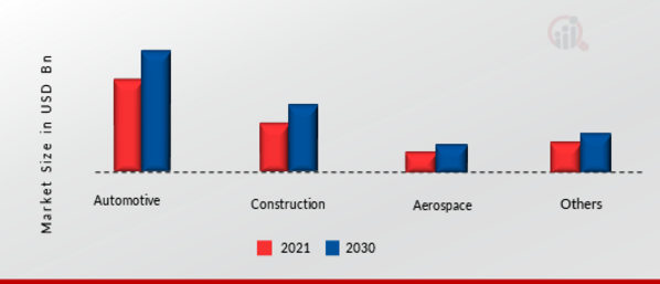 Multi-Tasking Machine Tools Market, by Application, 2021 & 203