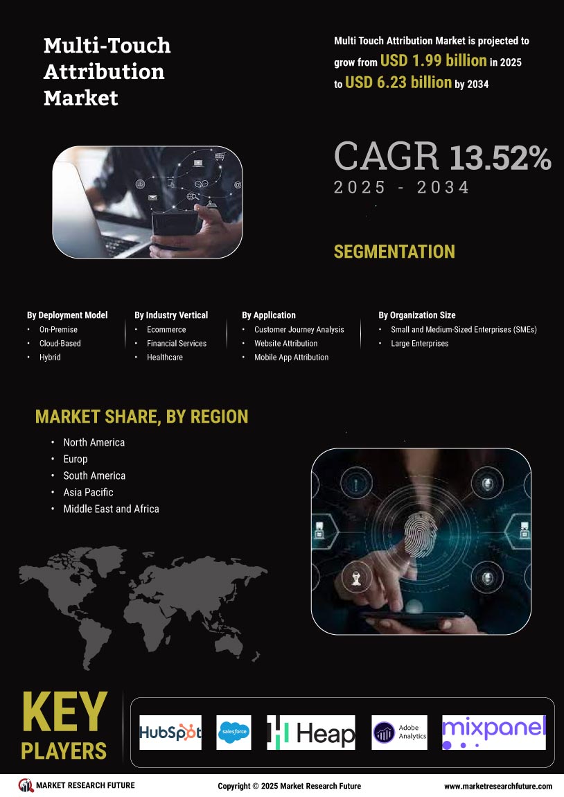 Multi-Touch Attribution Market Research Report- Forecast to 2034 Infographic
