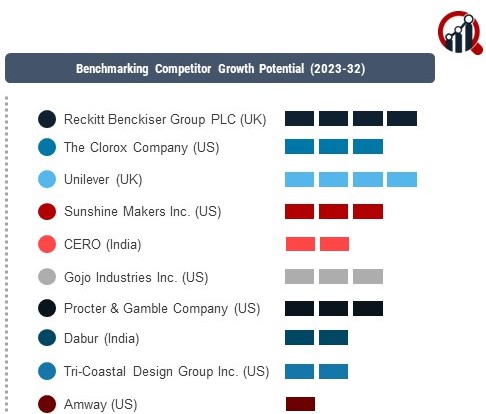 Multipurpose Cleaners Companies