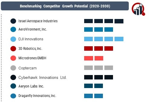 Multirotor UAV Market