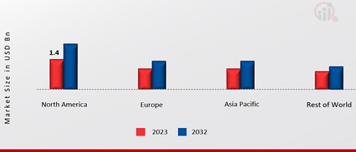 NANOPARTICLE ANALYSIS MARKET SHARE BY REGION 2023
