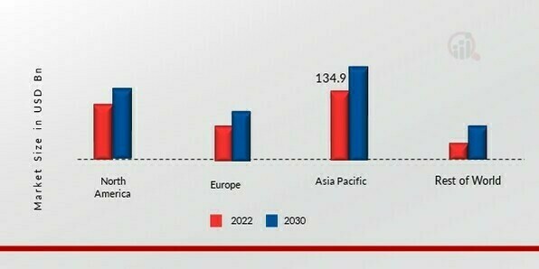 NAPHTHA MARKET SHARE BY REGION