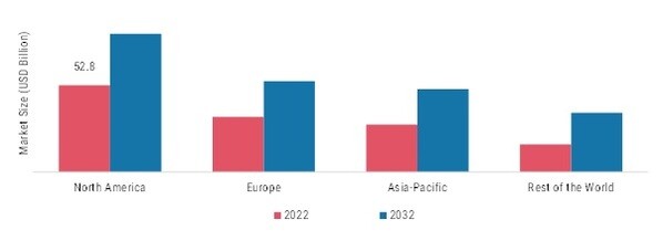 NASAL MUCOSA DRUG SUPPLY DEVICE MARKET, BY REGION, 2022 & 2032