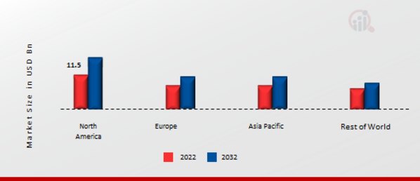 NASAL SPRAY MARKET SHARE BY REGION 2022