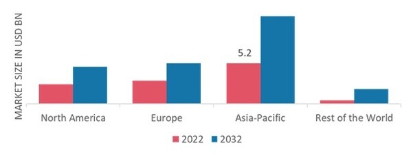 NATURAL DEODORANTS AND PERFUMES MARKET SHARE BY REGION 2022