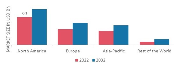 NAVAL COMBAT VESSELS MARKET SHARE BY REGION 2022