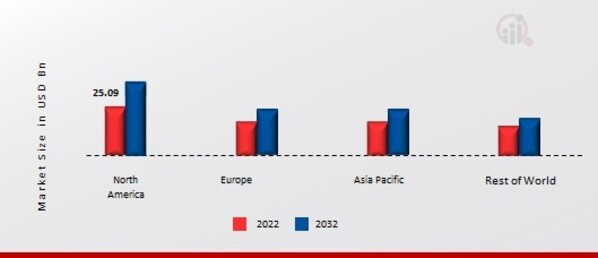 Neurodegenerative Disease Market