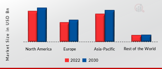  NEXT-GENERATION MEMORY MARKET SHARE BY REGION 2022