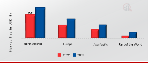 NEXT-GENERATION POWER SEMICONDUCTORS MARKET SHARE BY REGION 2022