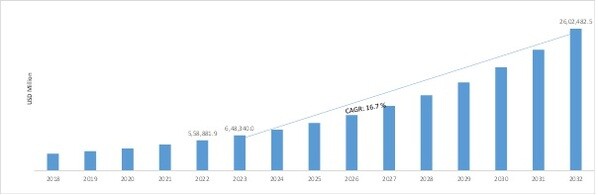 NEXT GENERATION COMPUTING MARKET SIZE 2018-2032