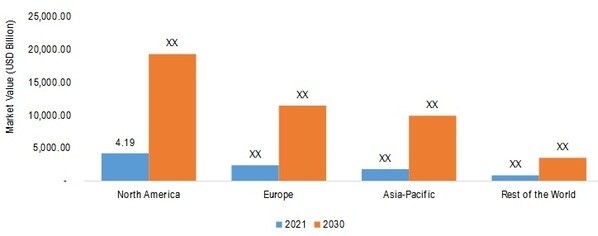 NEXT GENERATION MARKET SHARE BY REGION 2021